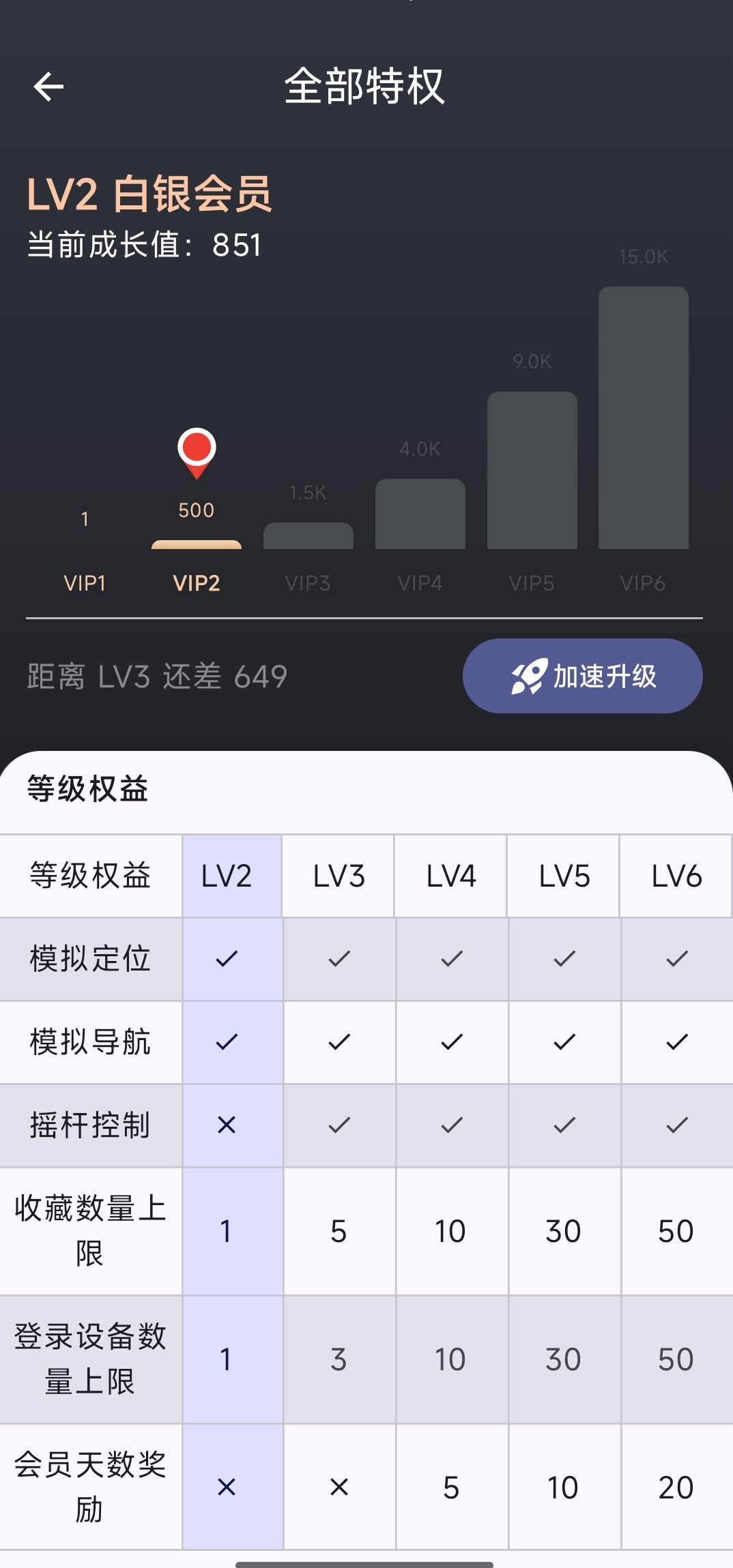 查看全部特权页面 